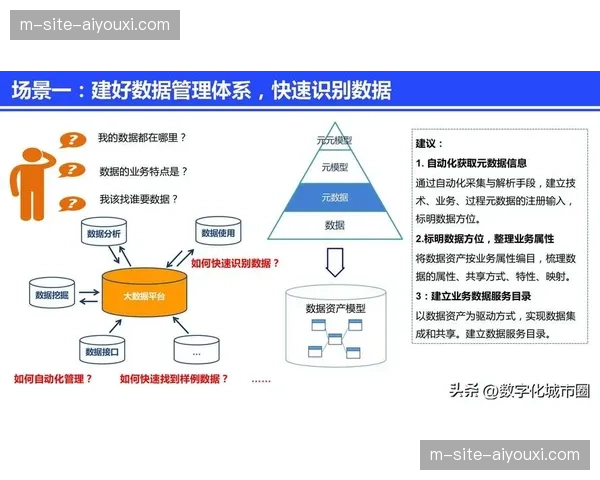 标准化元数据管理体系在建设期完善 提升历史素材库检索精度